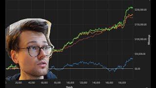 The Insanity of Variance