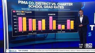 DATA: Graduation rates among all ethnicities in Arizona high schools