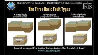 Earthquake Faults—3 basic types...in brief (educational)