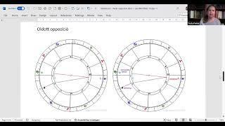 Szaturnusz – Vesta oppozíció: karmikus fogadalmak, avagy a „hülye hosszú szavak” ereje