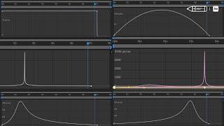 Use GRAPH EDITOR as a Pro ⭐ | Complete guide to Graph editor in After effects | Motion Graphics