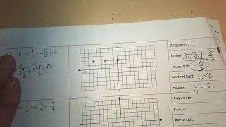 HW solutions to Graphing Trig Functions with Transformations