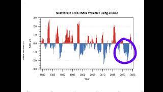 EARTH IS OUR HOME -  EL NINO FIZZLES while EARTH SIZZLES