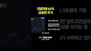 5일만에 66% 상승한 주식 #shorts