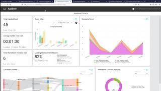 WFC Webex Contact Center WxCC Supervisor Overview