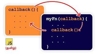 Mastering Callback Functions in JavaScript | Explained with Real-World Examples