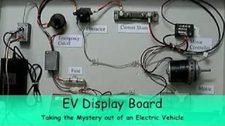 Simplified Explanation of How Electric Cars Work