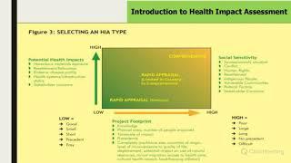 Introduction to Health Impact Assessment (HIA)mODULE 24A