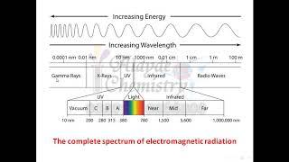 IR Spectroscopy