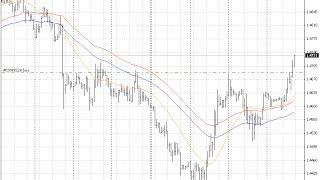 Impulse MACD – indicator for MetaTrader 4