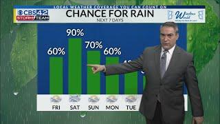 Hot, humid, and stormy weather Friday through the weekend - CBS42 News @ 6pm Forecast