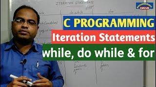 C PROGRAMMING | Part-5 | Iteration Statements | while, do while & for