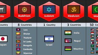 How Many Countries Have The Same Religion