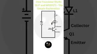 The Transistor: The Tiny Tech That Changed the World Forever | #shorts