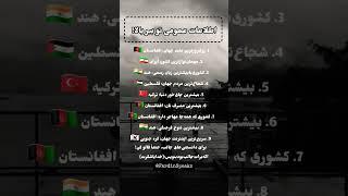 حقایق جالب درباره کشورها! #حقایق_جالب #انگیزشی #موفقیت #انگیزه #افغانستان #ایران @FardinSpeaks