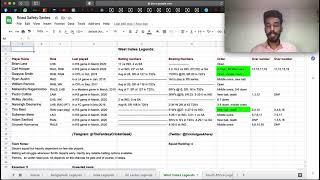 SL-L Vs WI-L Dream11 Team, Dream11 prediction & analysis. Road Safety Series.
