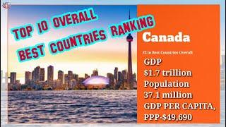 Top 10 Overall Best Countries Ranking / Forbes