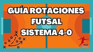 ▶️  ROTACIONES 4-0 FUTBOL SALA | Guía definitiva con EJEMPLOS | Aprendiendo a atacar #1