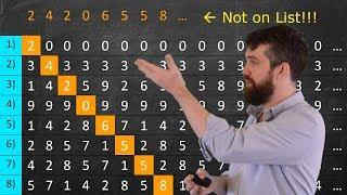 Integers & Reals have different, infinite sizes!  **Cantor Diagonlization**