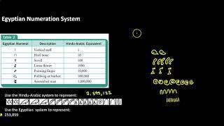 3-1 Ancient Numeration Systems