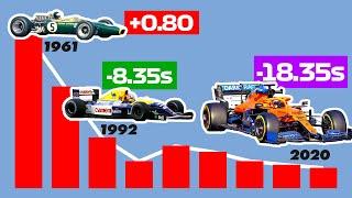 The INCREDIBLE Evolution of Formula 1 Lap Times