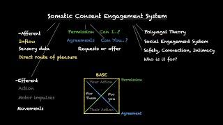 Foundations of Somatic Consent | Somatic Consent | Italy