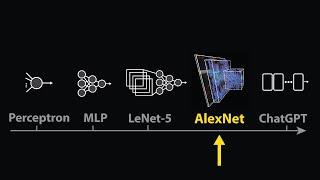 The moment we stopped understanding AI [AlexNet]