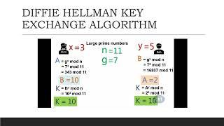 Cryptography for communication system