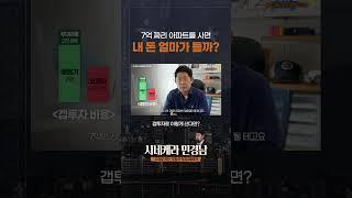 내 돈 얼마면 7억 아파트를 살 수 있을까?