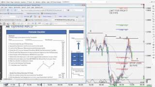 Fibonacci Trader's Forex Checklist from Market Traders Institute