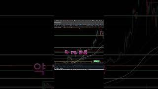 XRP 매수 타점 #비트코인 #가상화폐 #투자 #코인투자 #비트코인투자 #코인선물 #수익확인 #알트코인 #XRP #리플