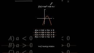 Gráfico da função quadrática - Questão #função #quadrática #matemática