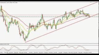 Forex-Setup-EURUSD-W1