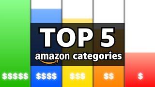 The 5 BEST & WORST Categories to Sell on Amazon (New Data!)