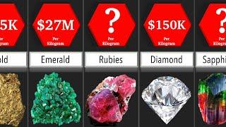 Price Comparison: Minerals | DataRush 24