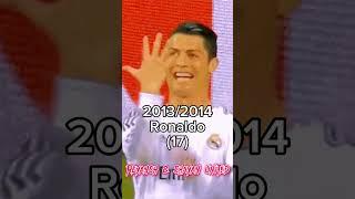 Every Ucl Top Scorer (2011/2023)