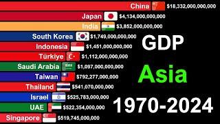 Top 15 Largest Economies in ASIA 1970-2024