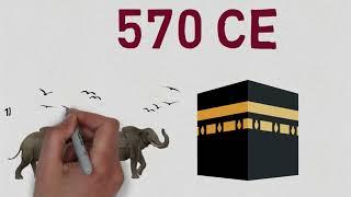 Prophet Muhammad Childhood  - Compilation | Easy Mini Lessons