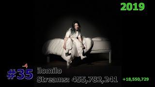 50 Most Streamed Billie Eilish Songs on Spotify November 2024