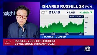 TOM LEE: BUY RUSSELL 2000 TO GET RICH!!