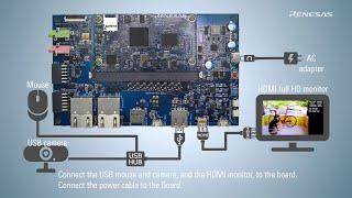 How to Use the RZ/V2L AI Applications Demo
