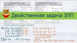 Dual linear programming problem (PLP)