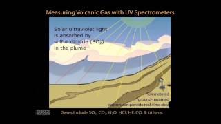 Volcano Monitoring Animation #2:  Gas Monitoring