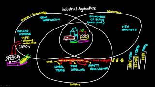 Industrial Agriculture