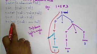 Syntax Directed Translation (SDT) | Scheme | Compiler Design | Lec-33 | Bhanu Priya