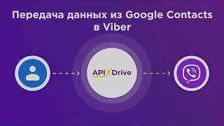 Интеграция Google Contacts и Viber | Как настроить передачу данных из Гугл Контакт​ в Вайбер?