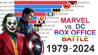 Marvel Comics vs DC Comics: Blockbuster Battle 1979 - 2024