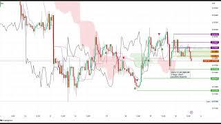 Before & After Market analysis.