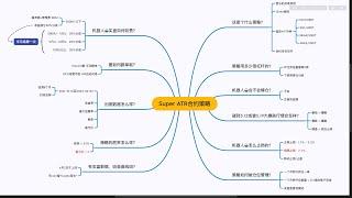 复合年化收益率4367.93%的合约策略实盘招募中！现在跟着️机器人买，明年别墅靠大海｜#bitcoin #crypto