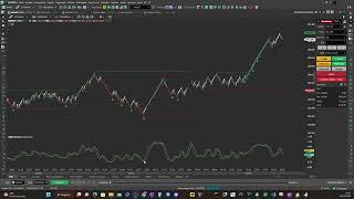 Indicadores - MW RVI